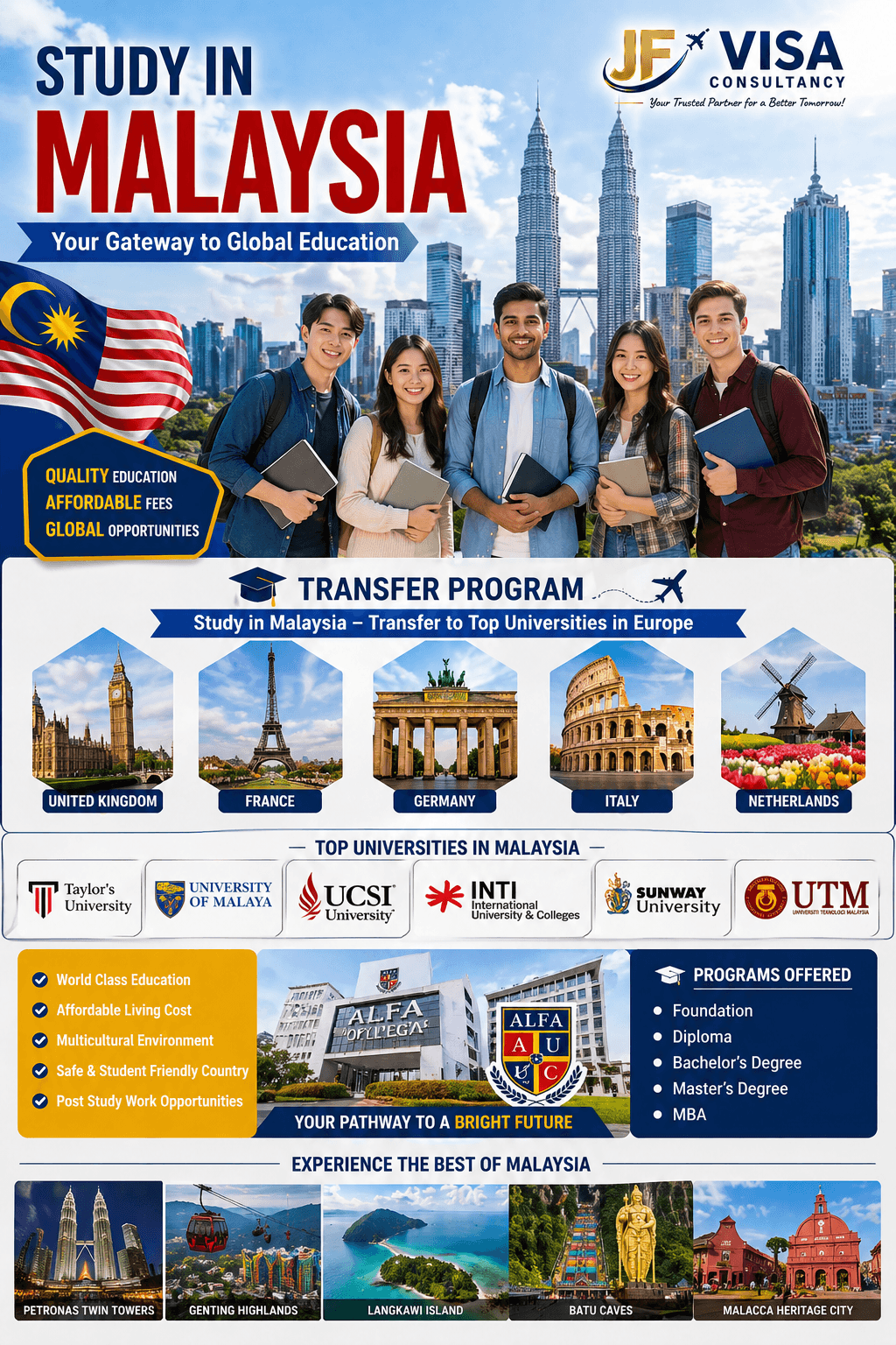 Study in Malaysia โ JF Visa Consultancy